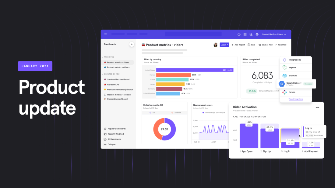 Sunsetting features to focus on product analytics